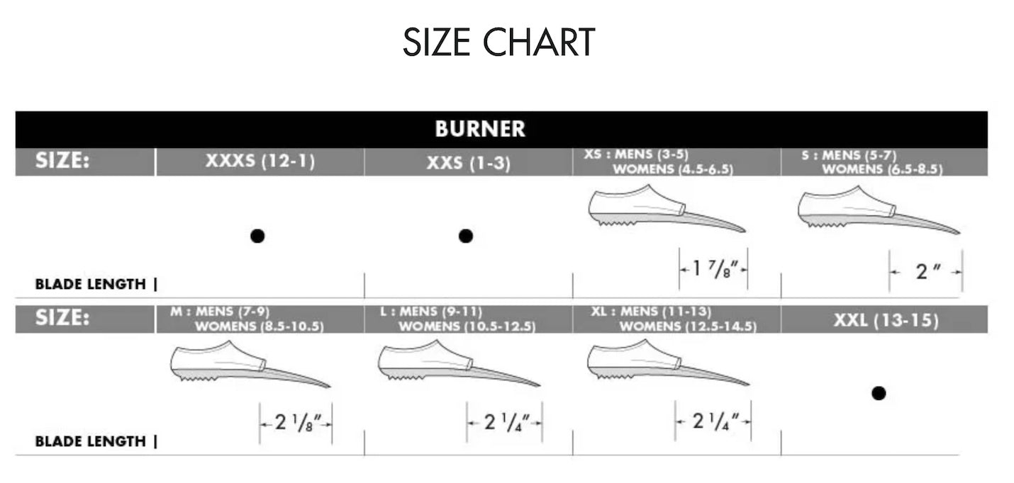 TYR BURNER FINS 2.0